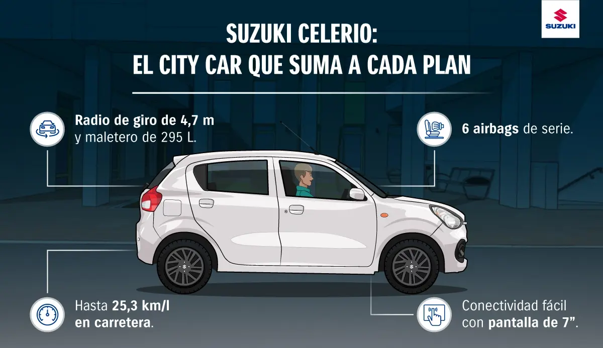 City car: Suzuki Celerio especificaciones.