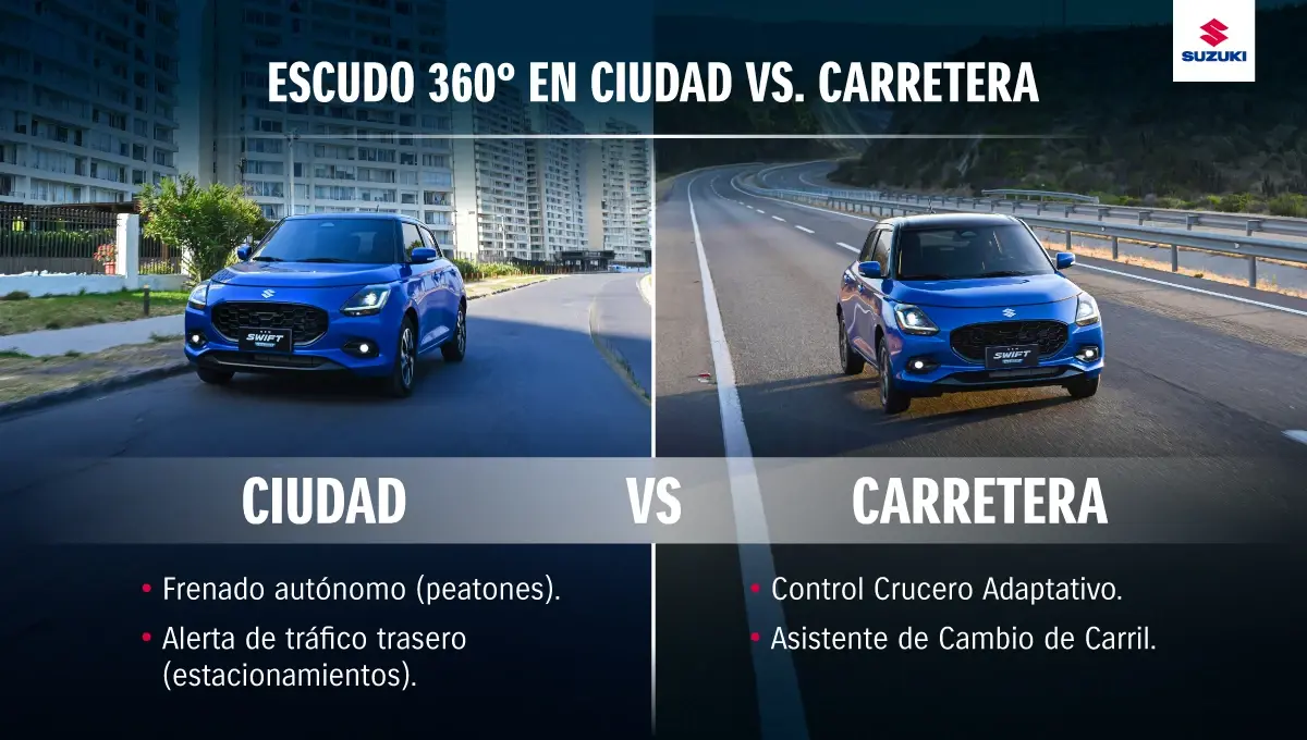 Sistemas de seguridad activa​ en Suzuki Swift Hybrid.